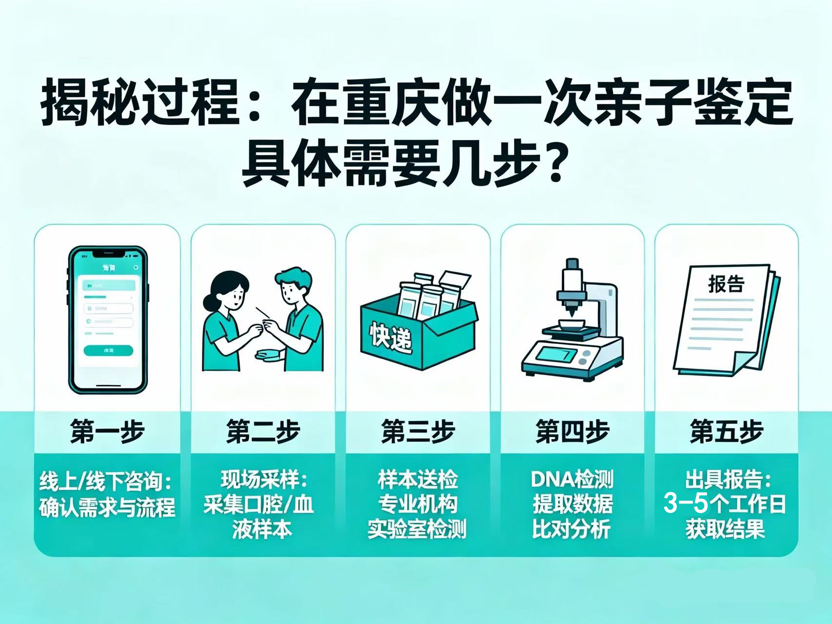 揭秘过程：在重庆做一次亲子鉴定具体需要几步？